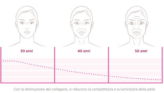 Naara-aging-skin